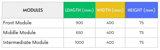 Specification table for sinusoidal ramp components, showing lengths, widths, and height for front, middle, and intermediate modules.